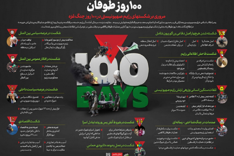 در دیدار مردم قم   ۱۴۰۲/۱۰/۱۹