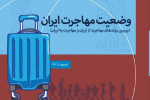 وضعیت مهاجرت ایران