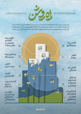 در دیدار رئیسجمهور و اعضای هیئت دولت ۱۴۰۲/۰۶/۰۸